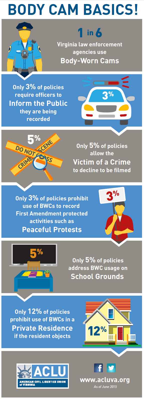 Infographic on police-worn body cameras